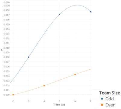 Simpson's aggregation paradox in nonparametric statistical analysis: Theory, computation, and susceptibility in public health data